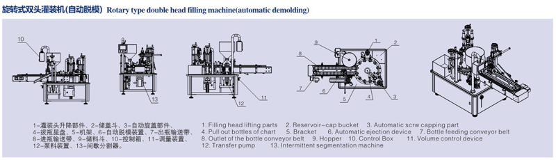 旋轉(zhuǎn)式雙頭灌裝機(jī)(自動(dòng)脫模) 旋轉(zhuǎn)式雙頭灌裝機(jī)(自動(dòng)脫模)